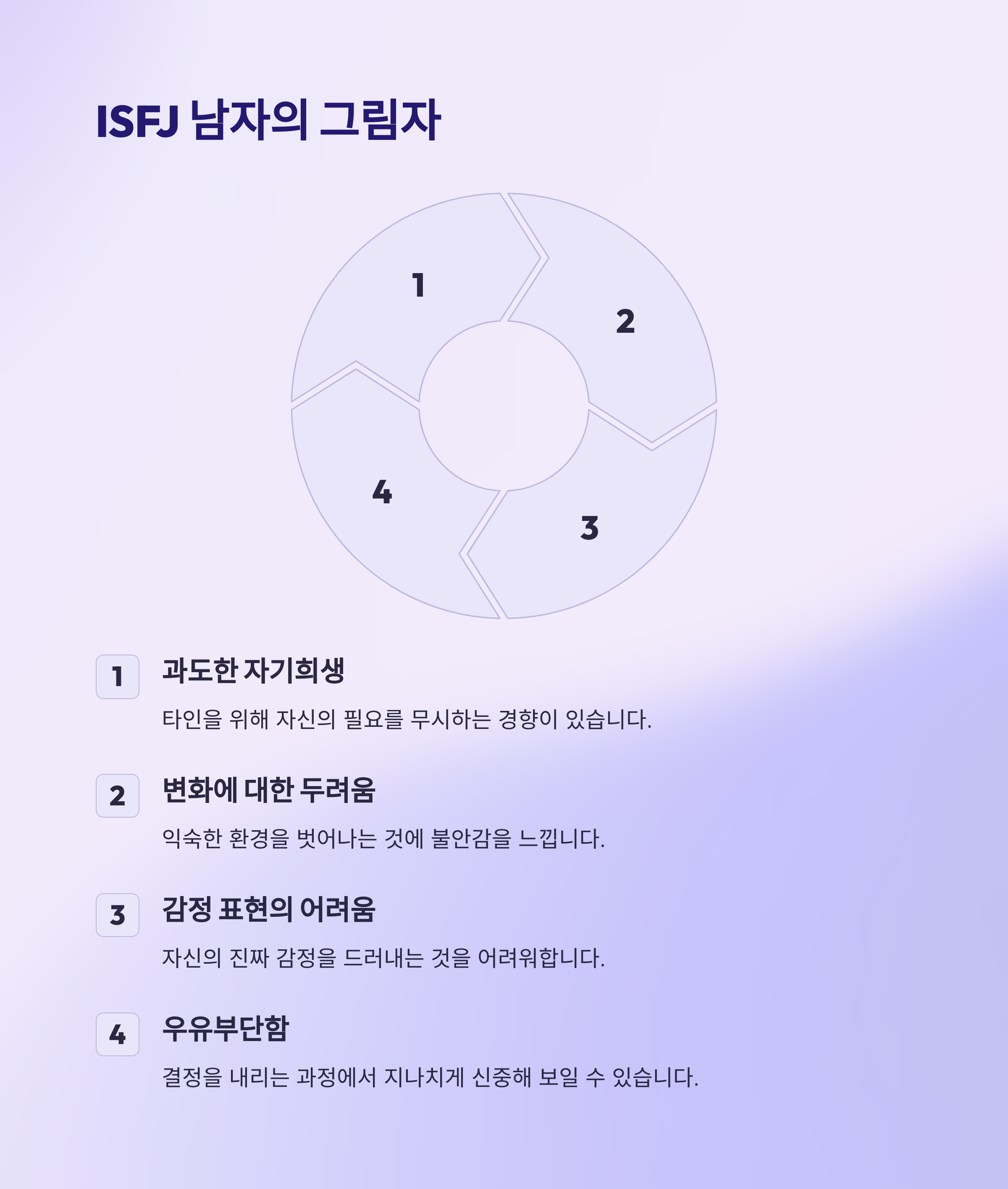 ISFJ 남자의 단점과 극복 방법