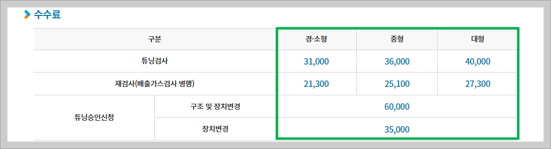 자동차검사 수수료, 2024년 교통안전공단 자동차검사별 수수료 및 할인 혜택