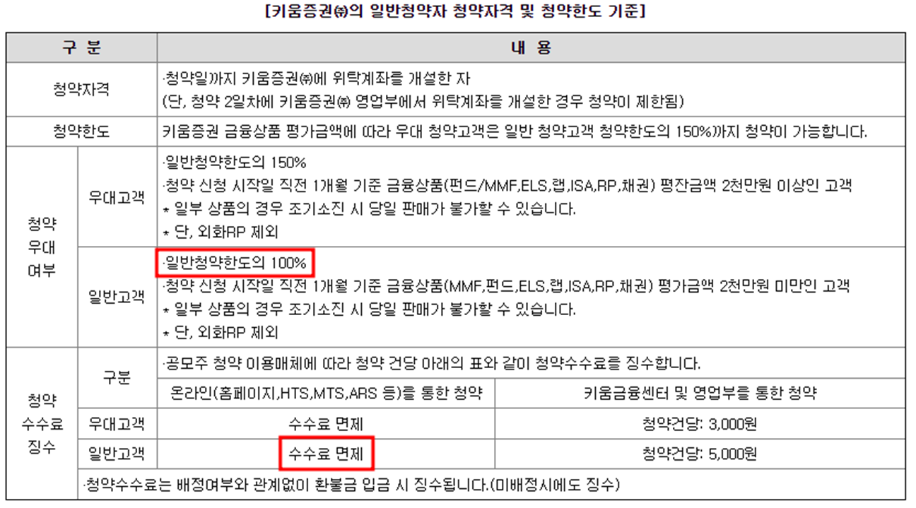큐리옥스바이오시스템즈 공모주 청약일정(수요예측, 상장일, 공모가, 주관사)