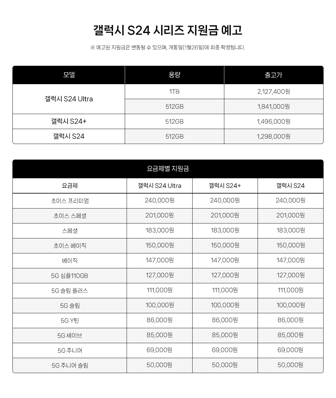 KT-공시지원금표