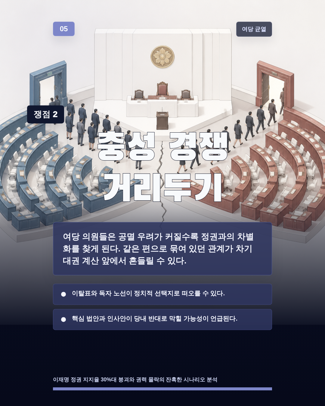 충성 경쟁 거리두기