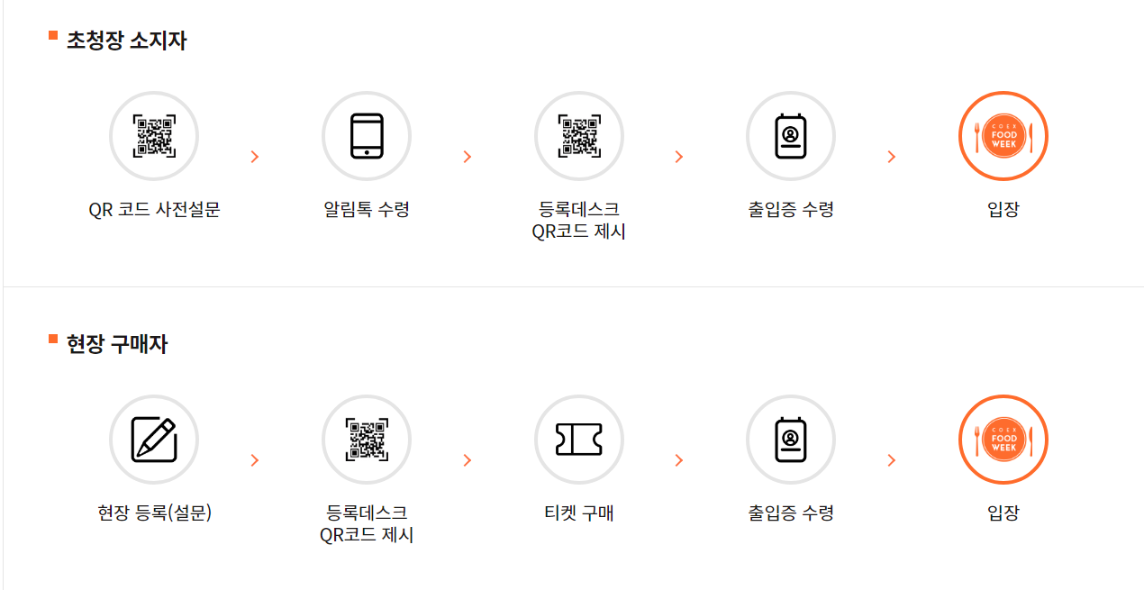 입장방법