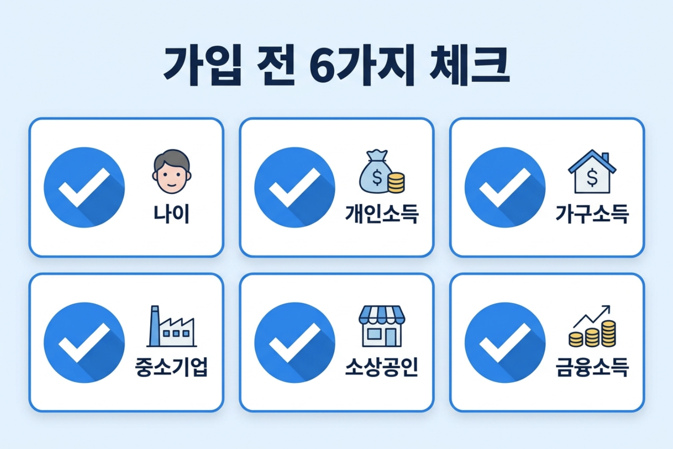 청년미래적금 가입 전 확인해야 할 나이 소득 가구소득 재직형태 금융소득 체크리스트