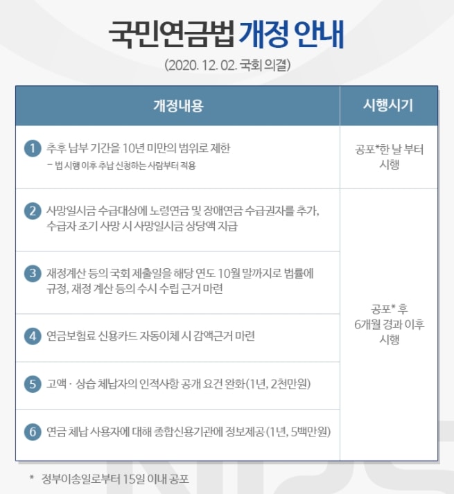 국민연금법 개정 안내