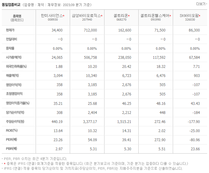 한미사이언스_동종업비교자료