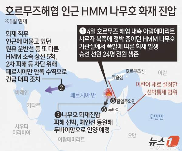 호르무즈 HMM 나무호 화재 가짜 영상 주의! 트럼프 주장과 실제 팩트 완벽 정리