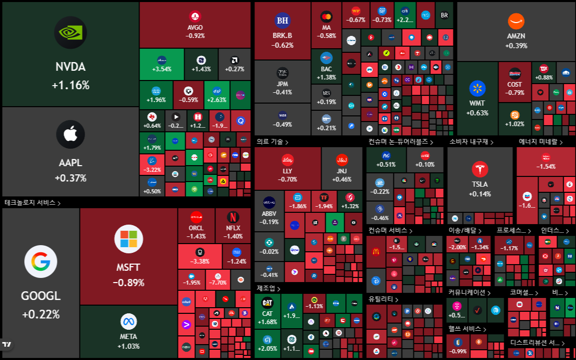 뉴욕 증시 주가 지수 이미지