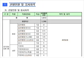 7급 공무원 월급 연봉 실수령액 및 수당까지 상세 정리_19