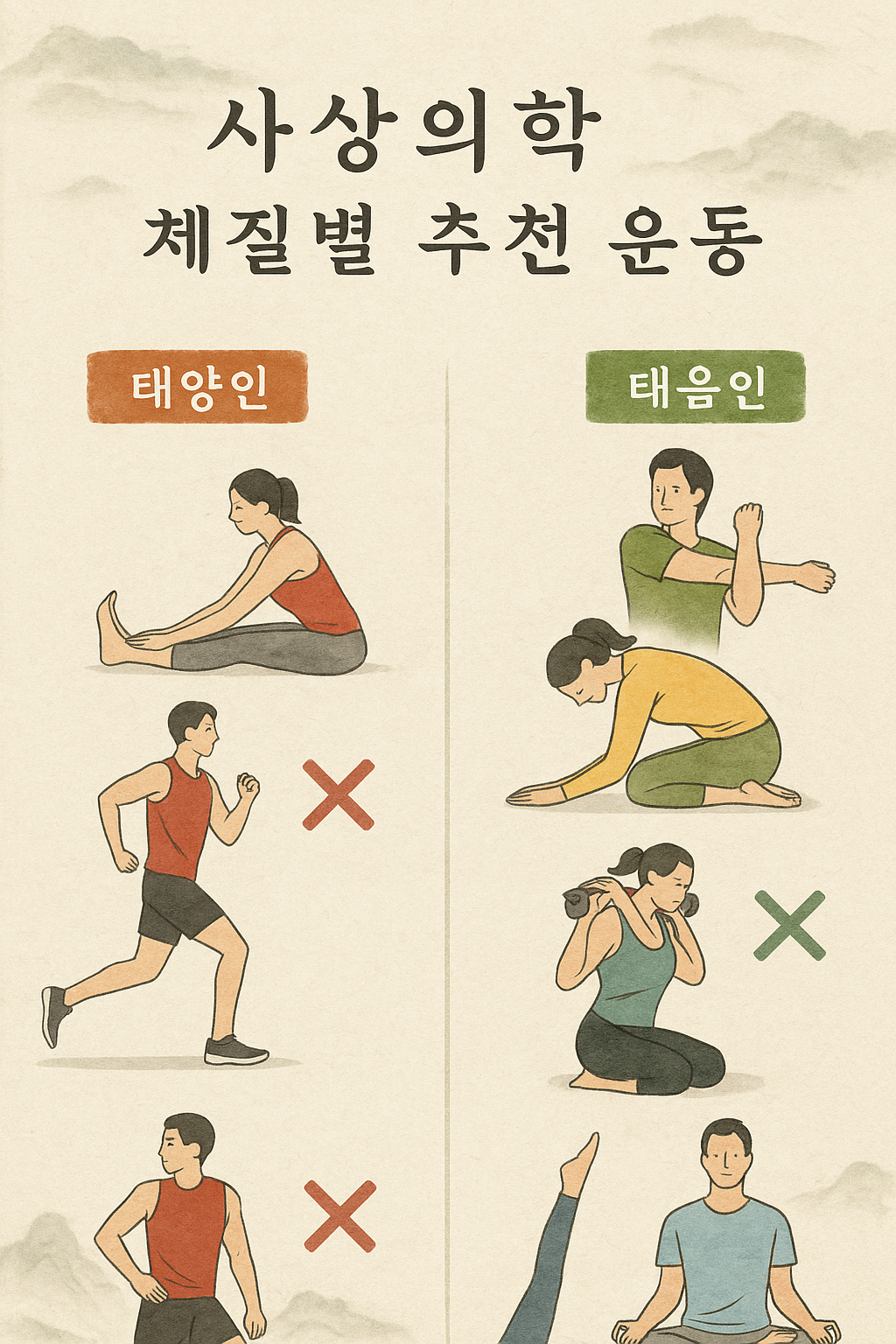 1.사상체질별 맞춤형 운동 가이드