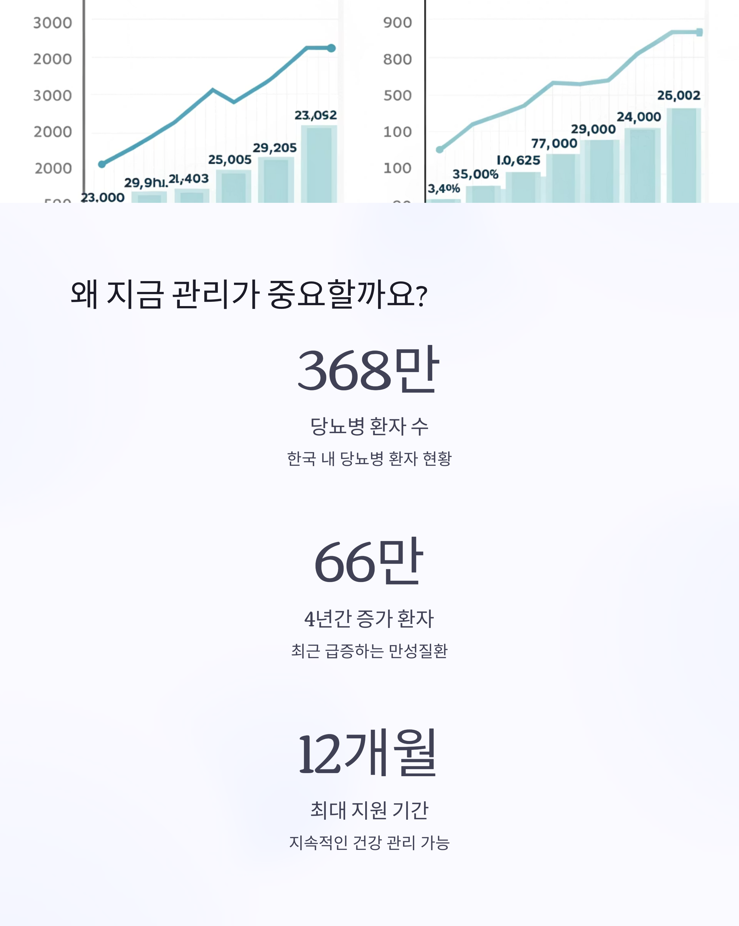 고혈압 및 당뇨병 등록 관리 서비스