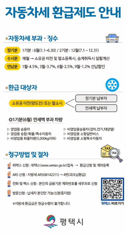 자동차세 환급제도 안내
출처 : 평택시