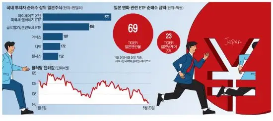 일본엔화관련ETF_순매수금액