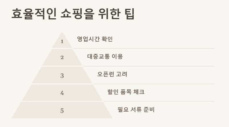대방동 군마트 영업시간