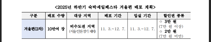 오늘부터 숙박세일페스타 겨울편 신청 총정리 (출처:문화체육관광부)