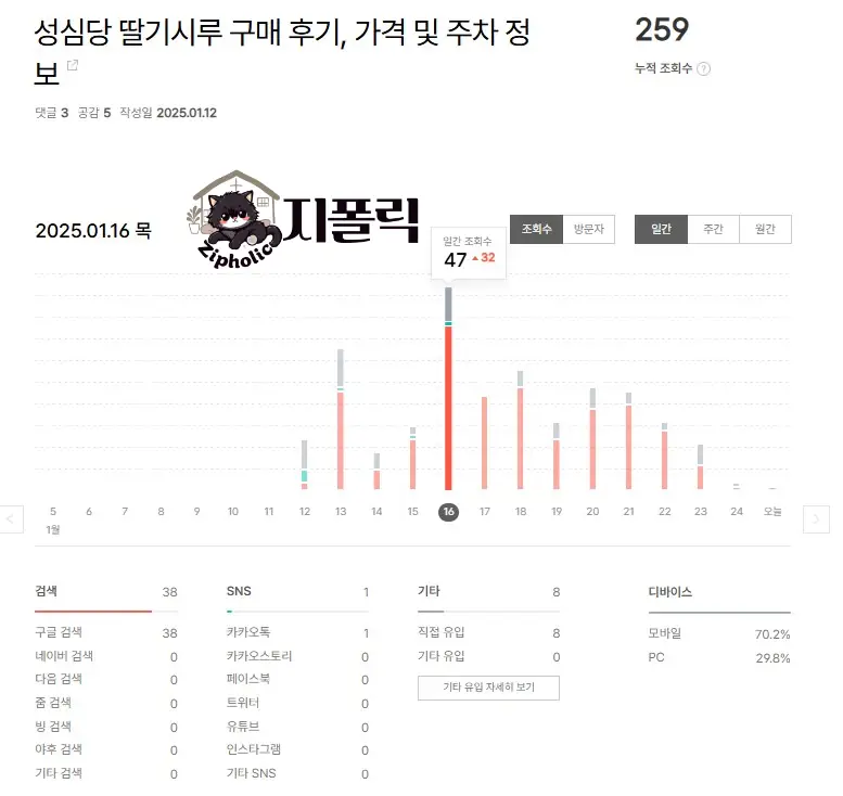 티스토리-관리-글-검색-통계