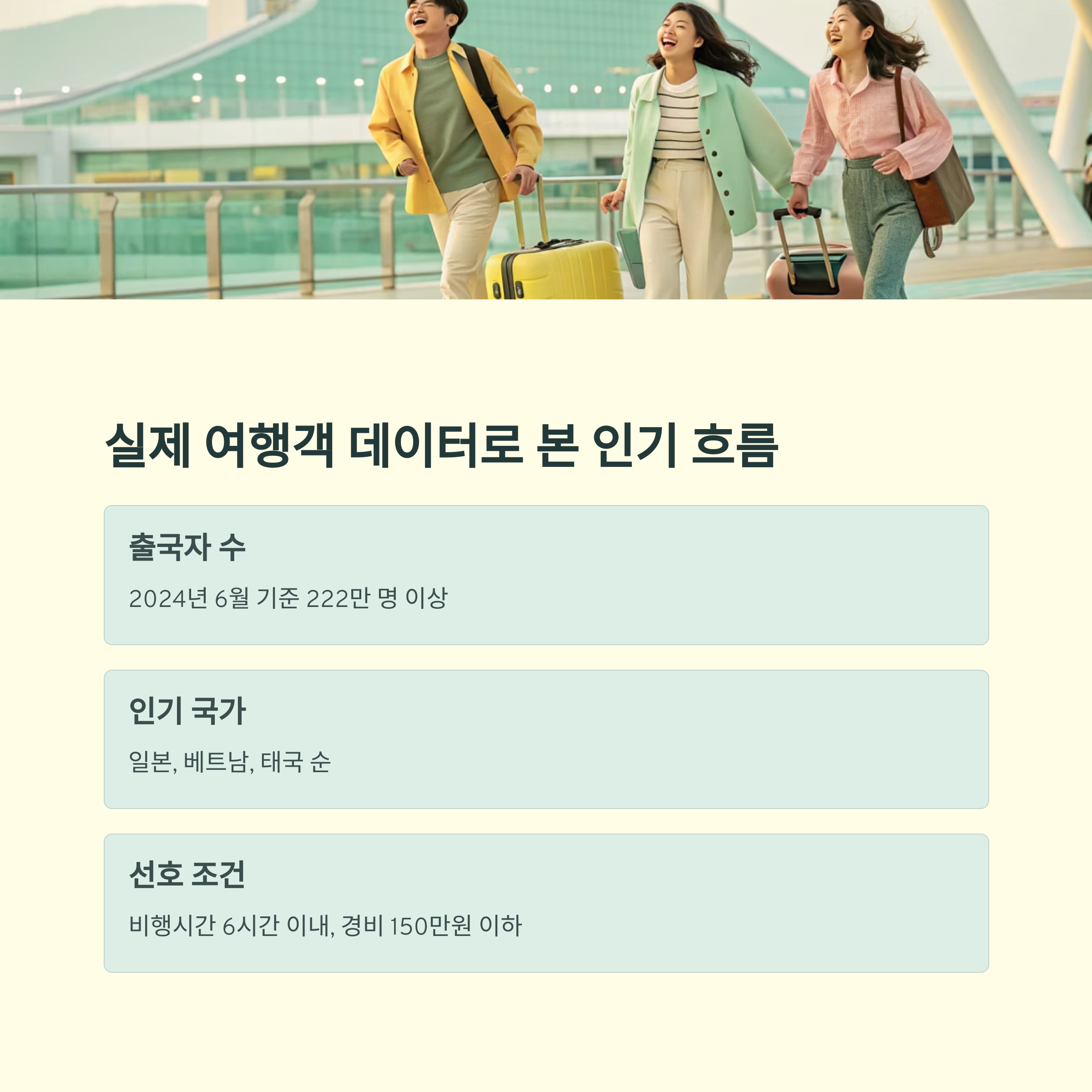 실제 여행객 데이터로 본 인기 흐름