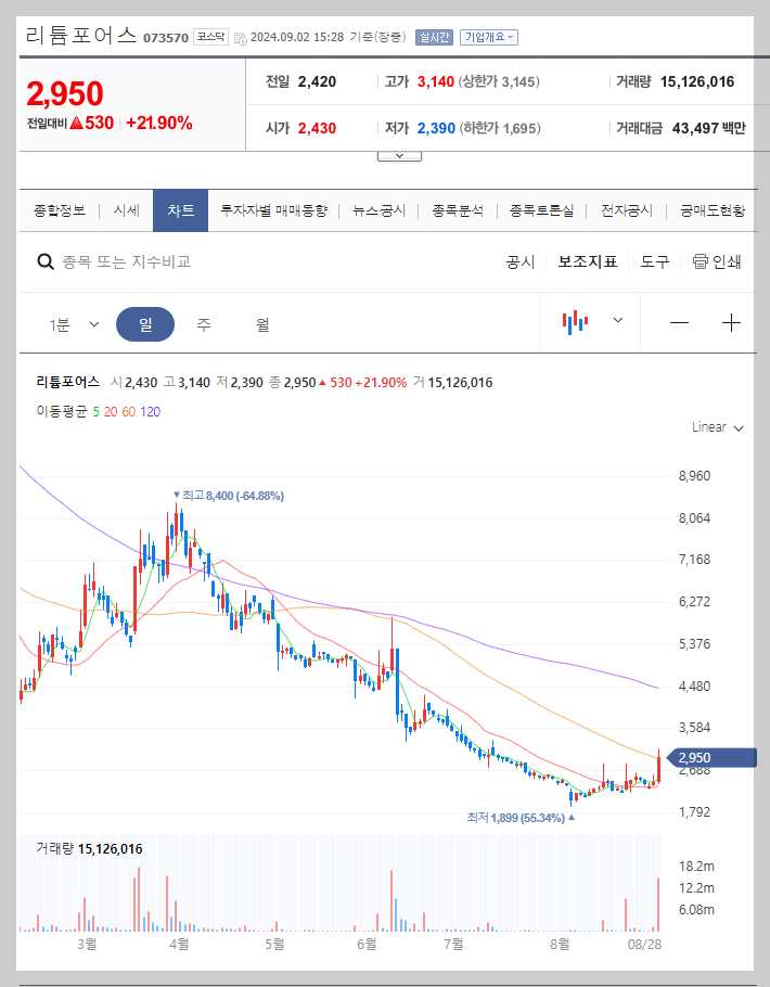 리튬포어스 주가 분석
