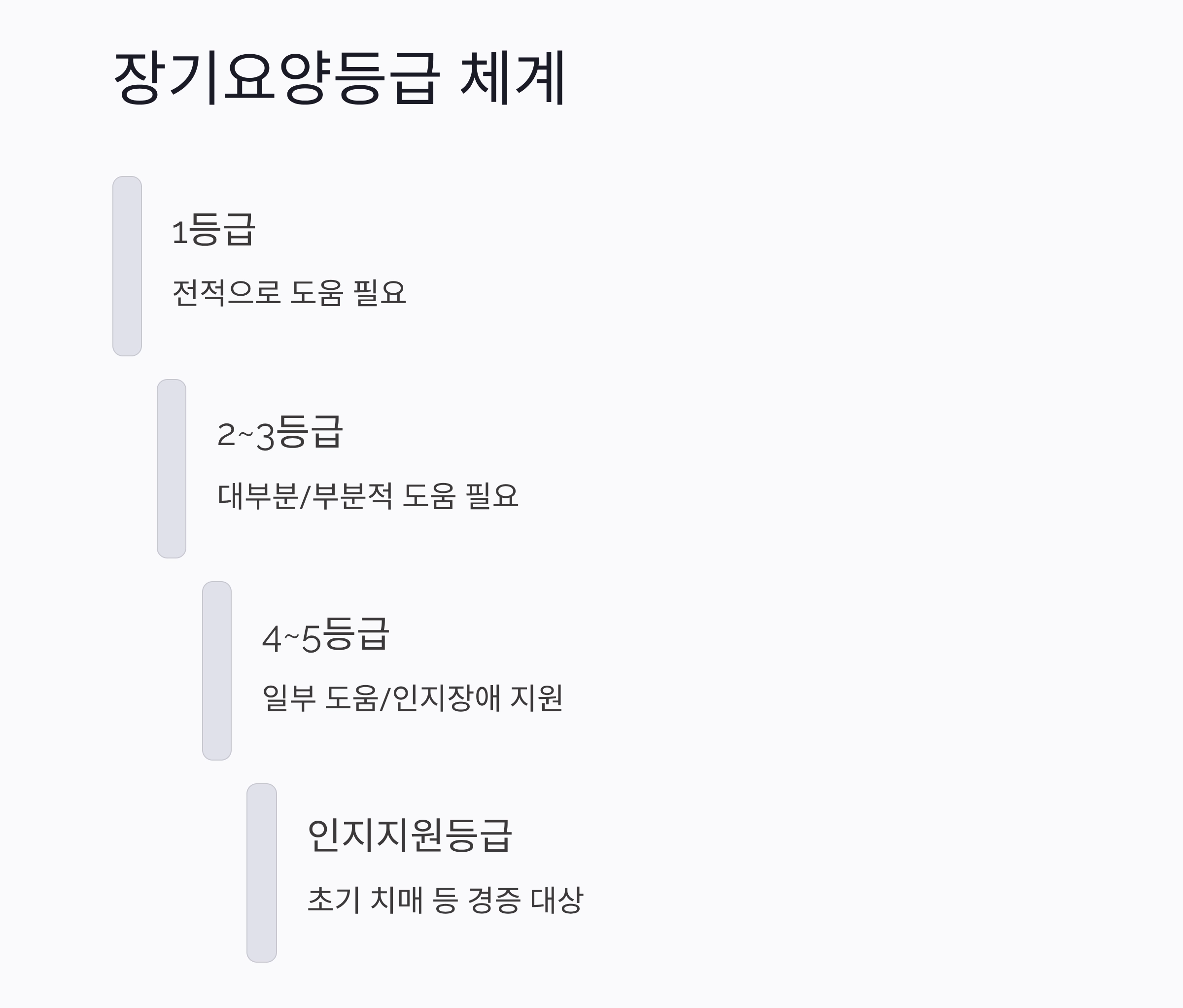 시니어를 위한 장기요양보험 신청 절차 한눈에 보기