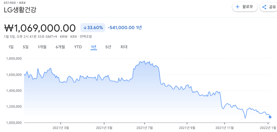 가발-관련주-대장주