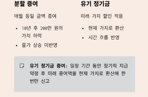 자녀에게 분할 증여 vs 유기 정기금&amp;#44; 어떤 게 유리할까?