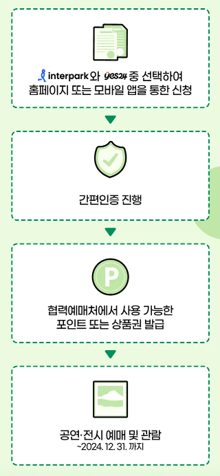 청년문화예술패스신청순서