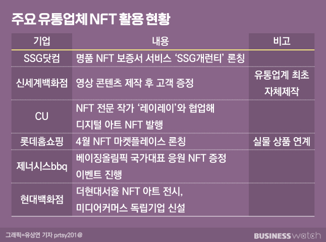 현대백화점 NFT 4