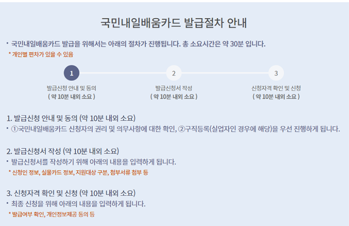 내일배움카드 신청대상 및 신청방법 지원내용 알아보기
