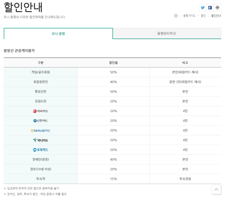 객실 회원 및 지역 주민 등 적용 가능한 할인 혜택 목록