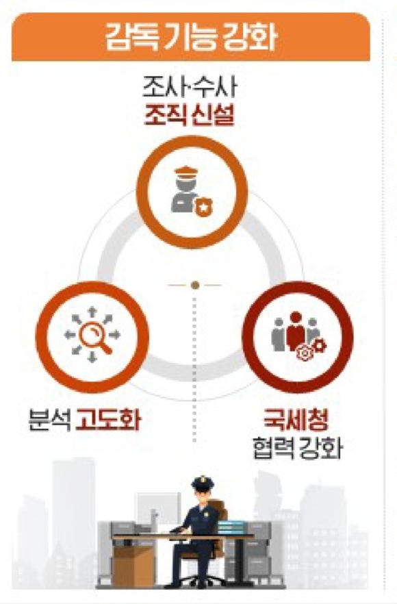 9.7-부동산-대책-LTV-전세대출-토허제-총정리