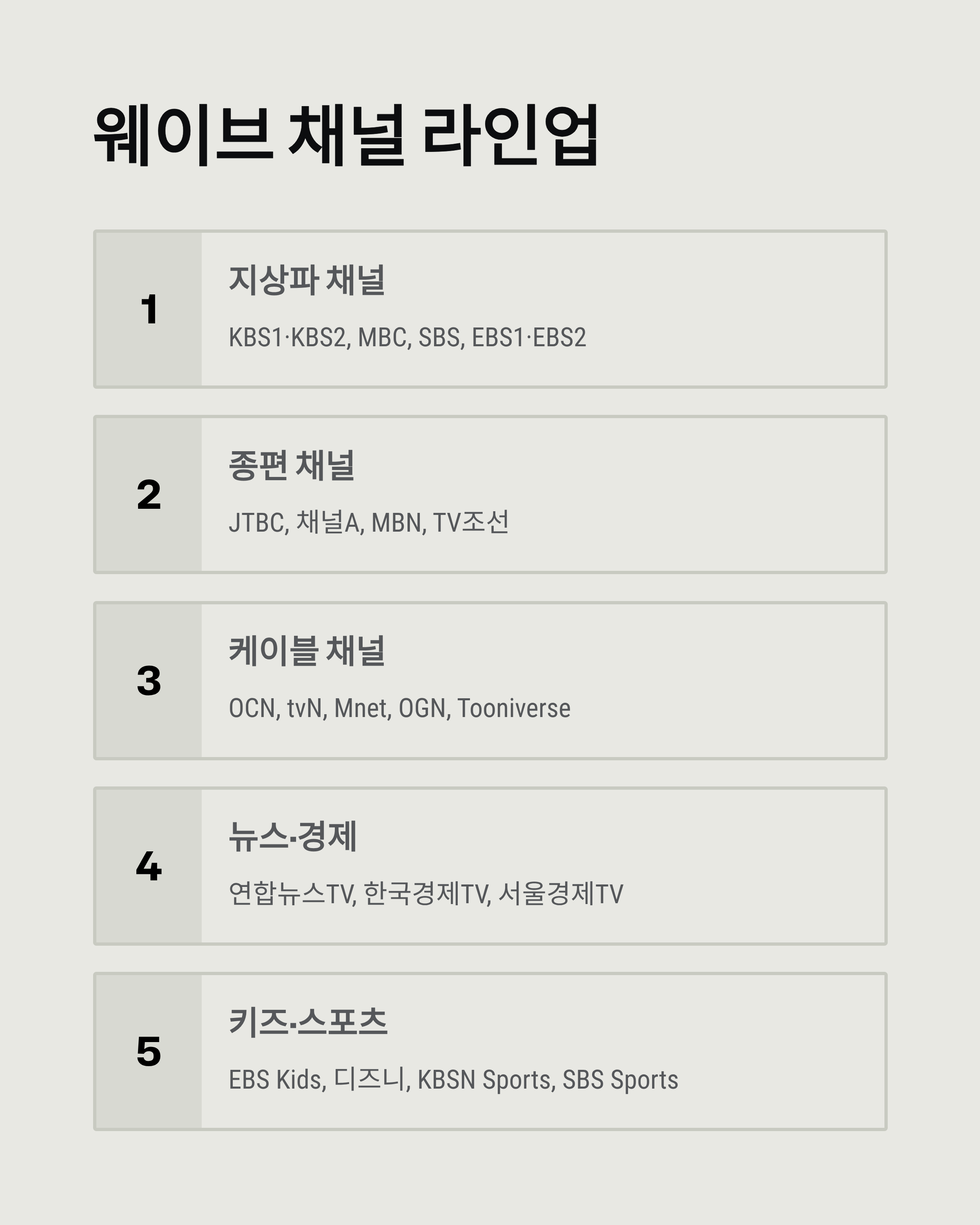 웨이브 실시간 TV 사이트 채널 목록 소개 ❘ 지상파부터 종편·스포츠까지