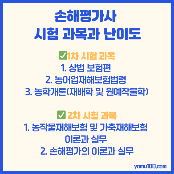 2025손해평가사시험일정