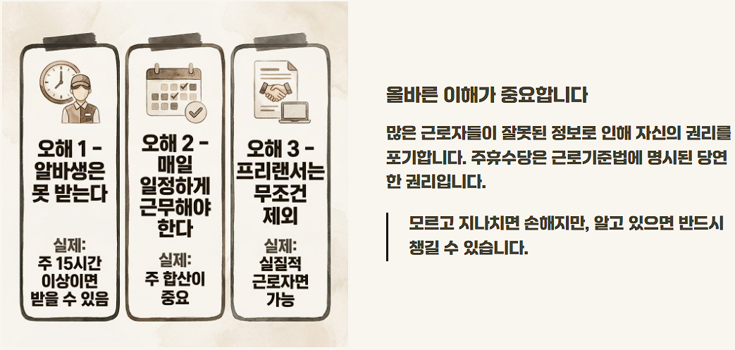 2026 주휴수당포함 시급