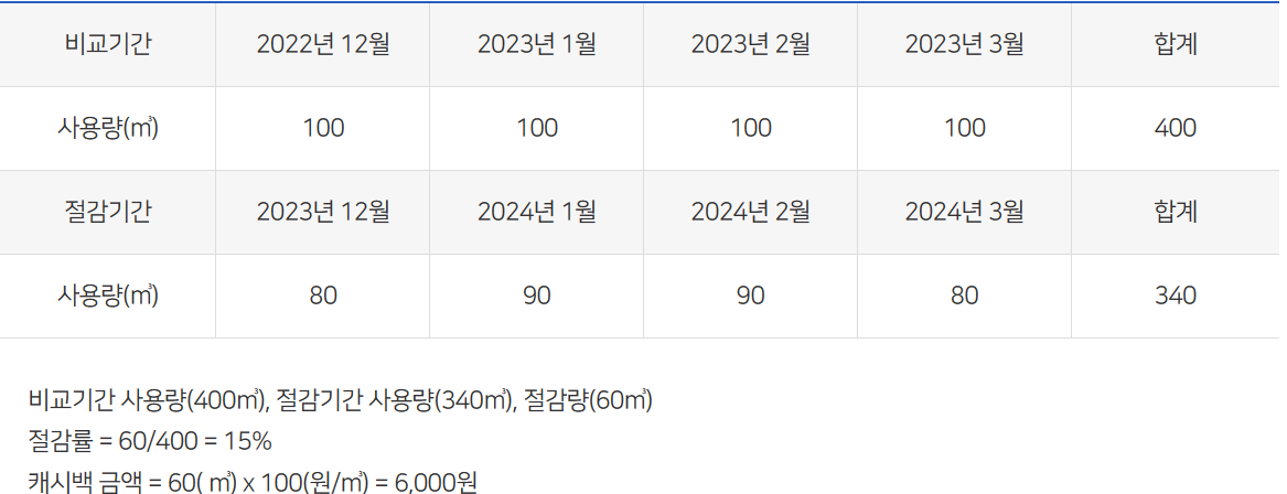 캐시백 기준
