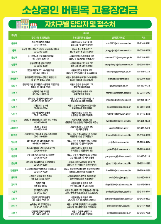 자치구별-접수처-리스트