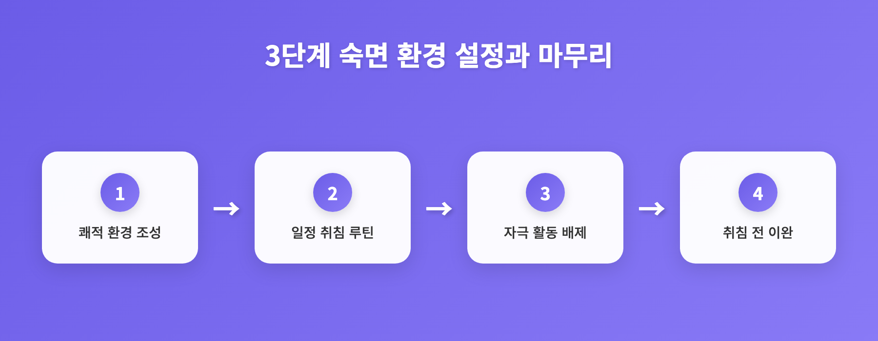 질 좋은 렘수면, 3단계 저녁 루틴으로 깊은 숙면 얻는 법 인포그래픽 2