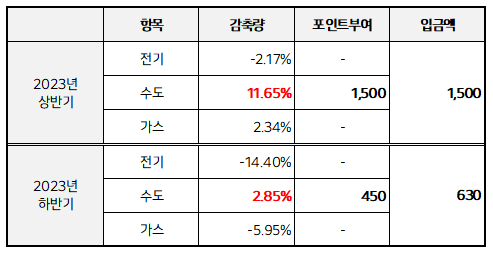 탄소포인트제_입금