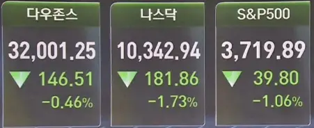 뉴욕증시_주요지수