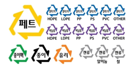 2024년 재활용 분리배출 방법