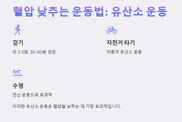 혈압 낮추는 운동