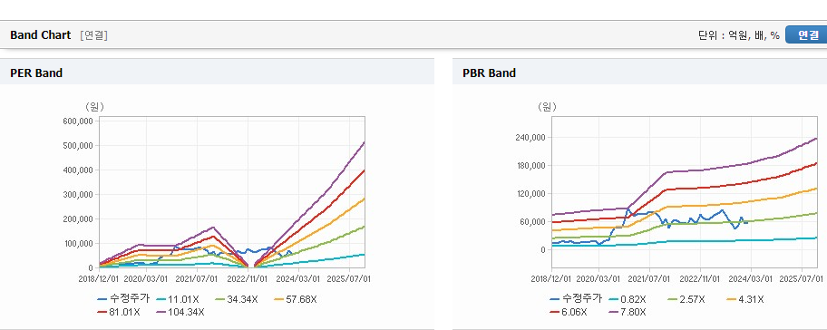 씨에스윈드 주가3