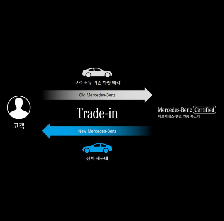 벤츠 인증중고차의 모든 것: 장점, 가격, 구입 팁