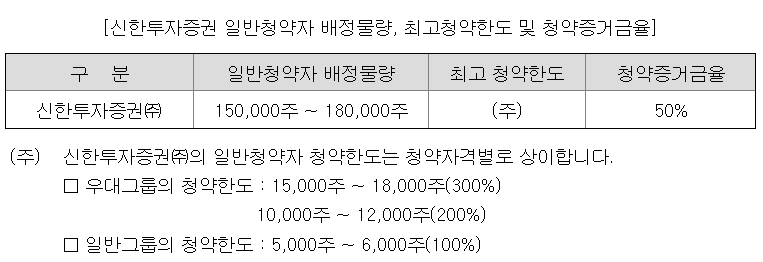 아이엠바이오로직스 공모주