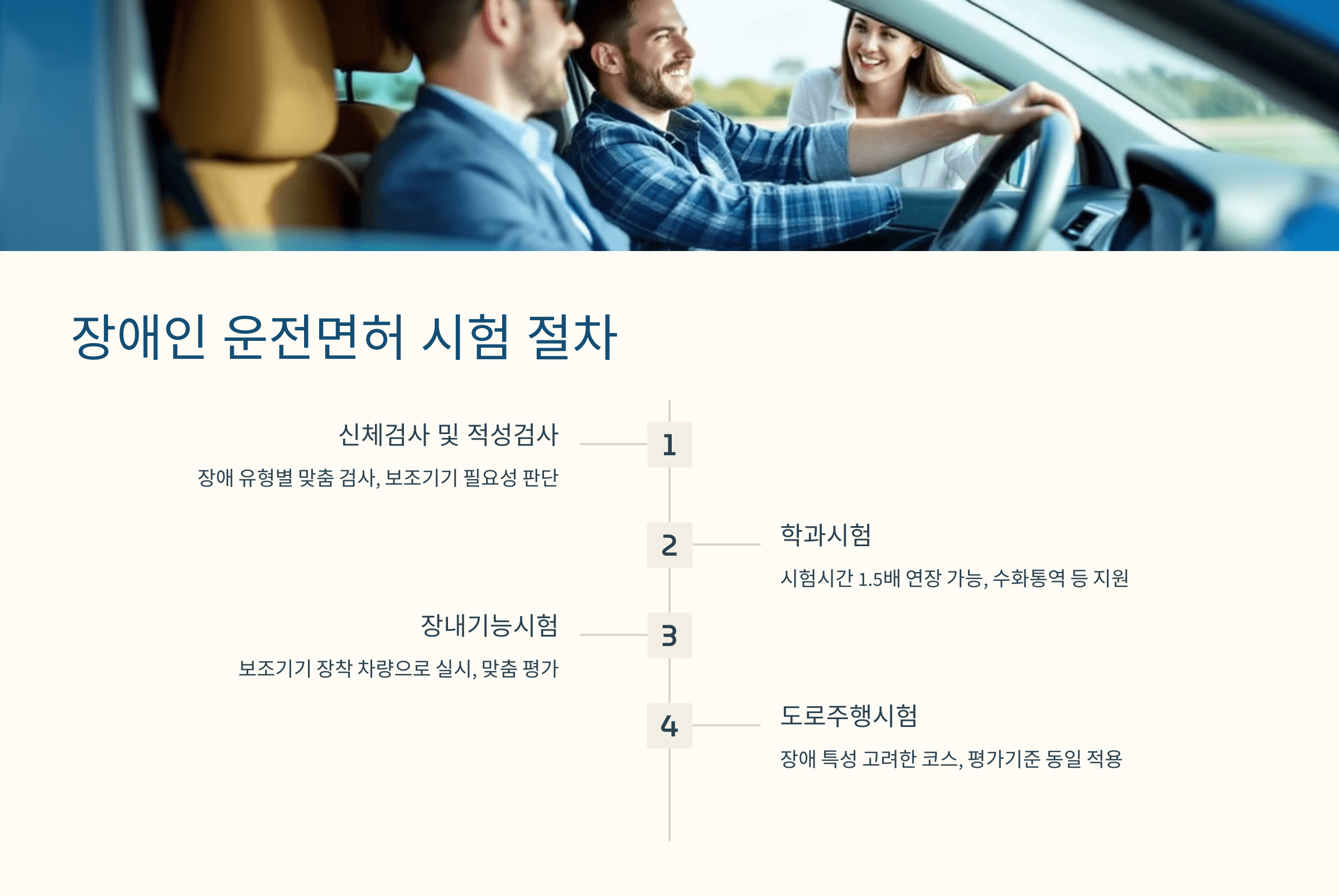🚘 장애인 운전면허 취득 종합 가이드(+경제지원, 교육지원 받는 방법)