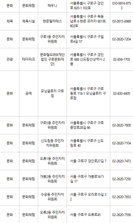 구로구 문화누리카드 사용처