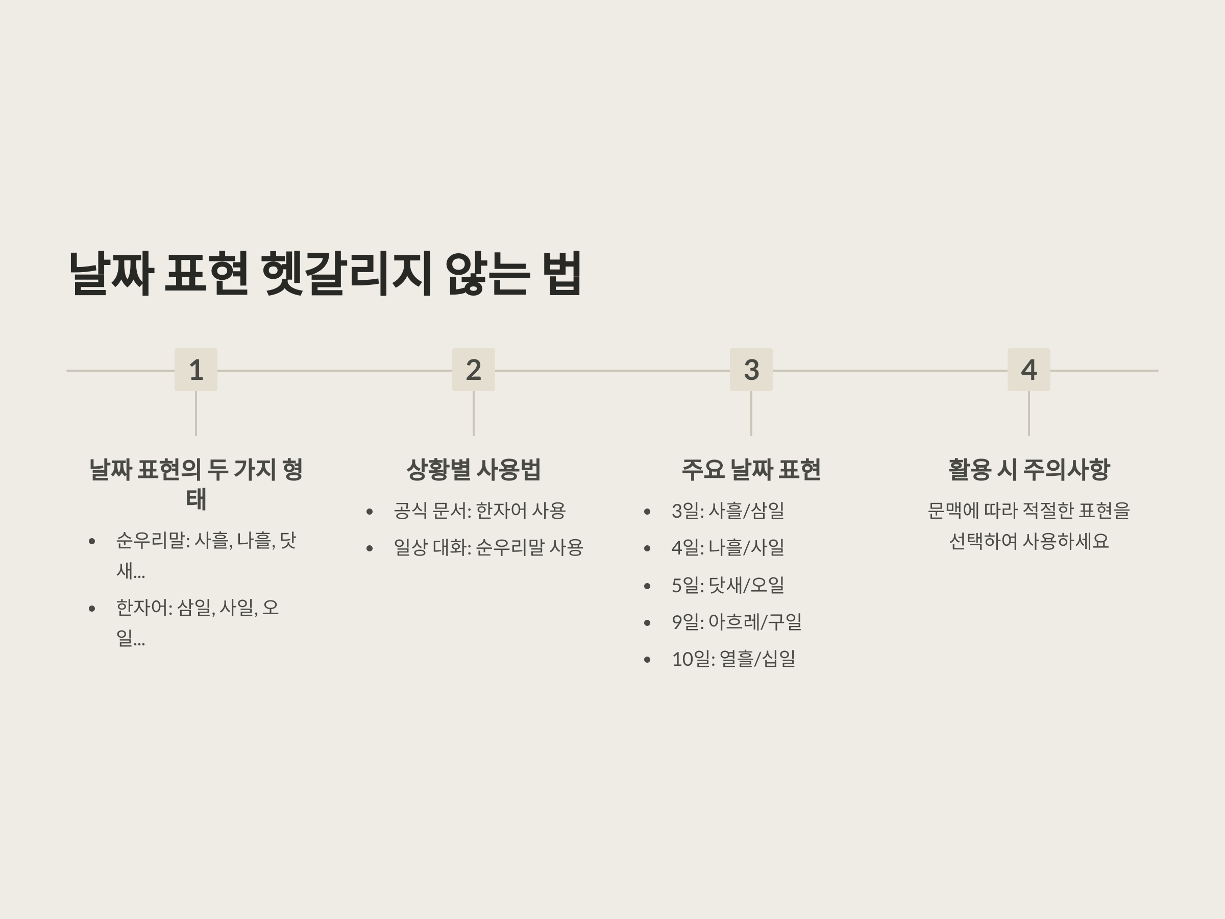 날짜 표현을 헷갈리지 않는 법