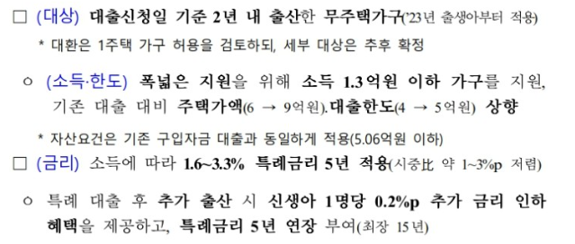 신생아 특례대출