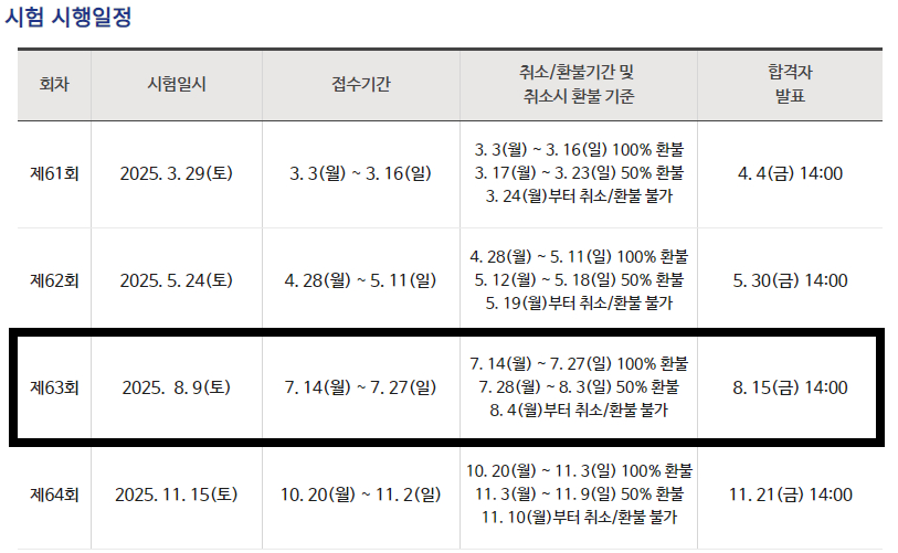 제 63회 국제무역사 1급 자격 시험