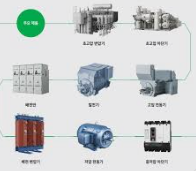 2025년 하반기 HD현대일렉트릭 채용 -채용직무