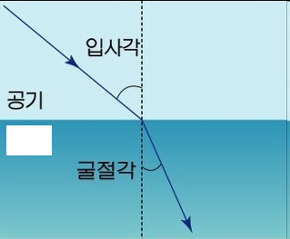 그래프