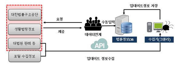 🔍 1. 2026년부터 모르면 손해|태풍에도 울리는 사이렌·압류 안 되는 통장 생긴다